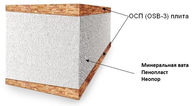 СИП панель из пенопласта Lamisol 170мм 10/150/10мм
